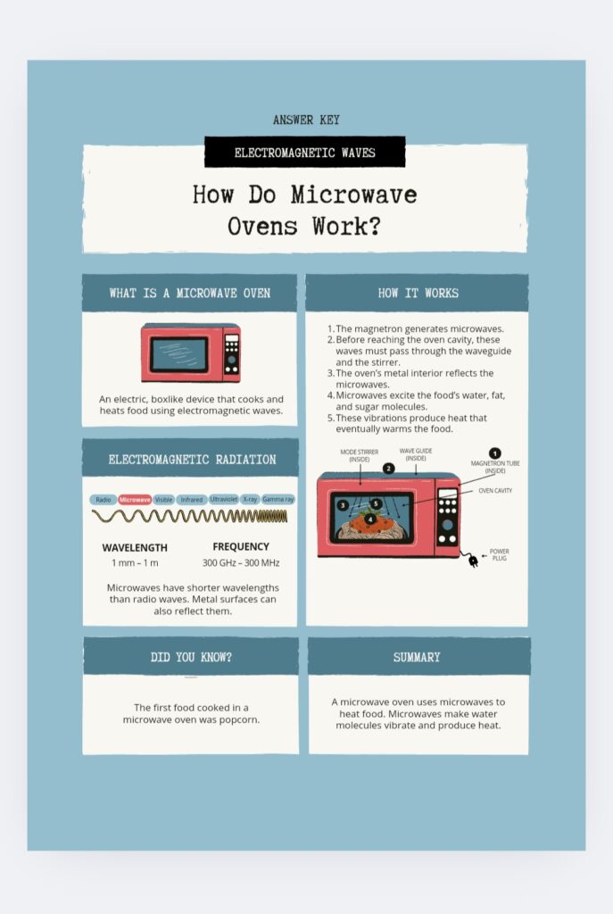 How does a microwave oven work?