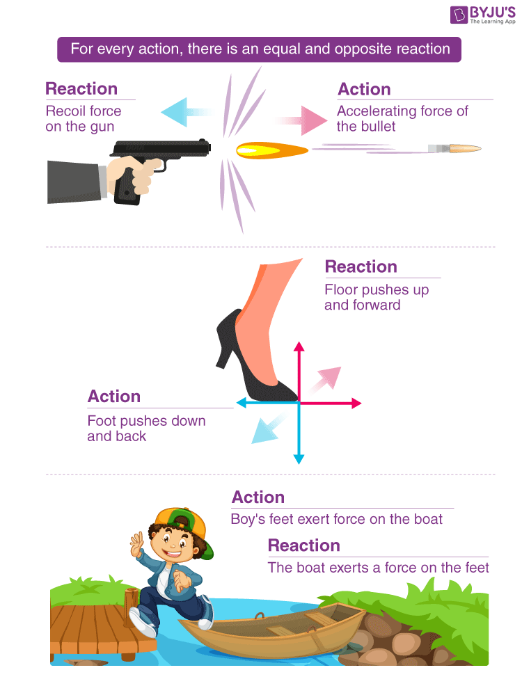 Newton's law of motion