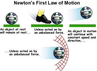 Newton's law of motion